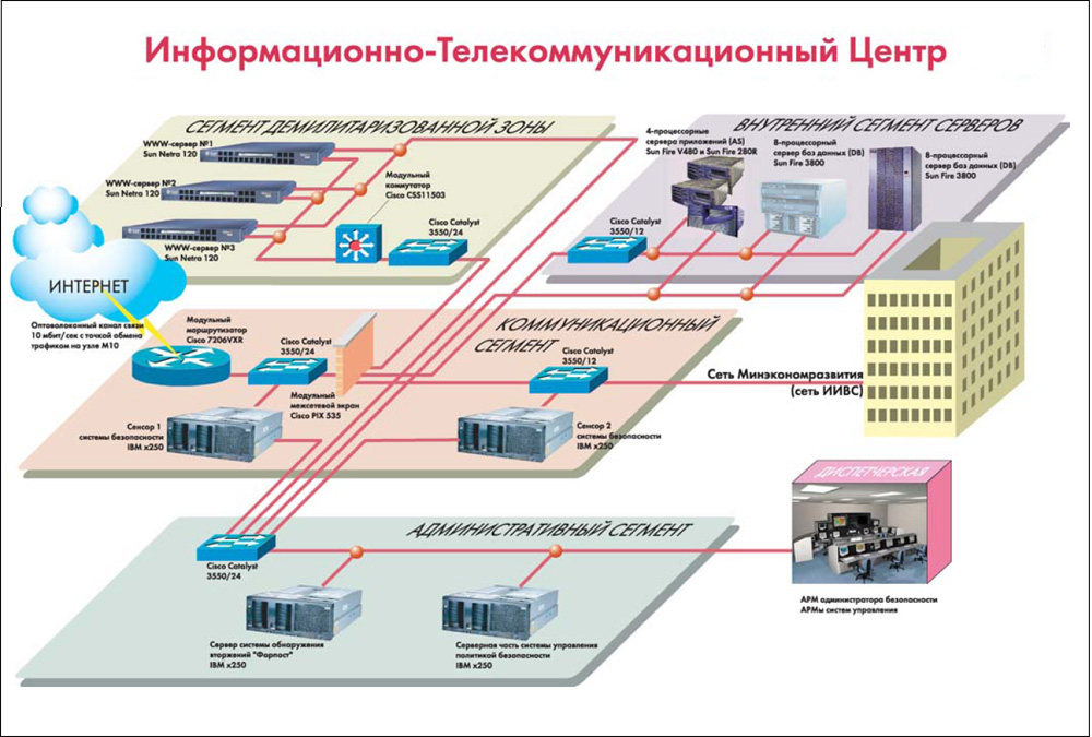 Структурная схема ивц