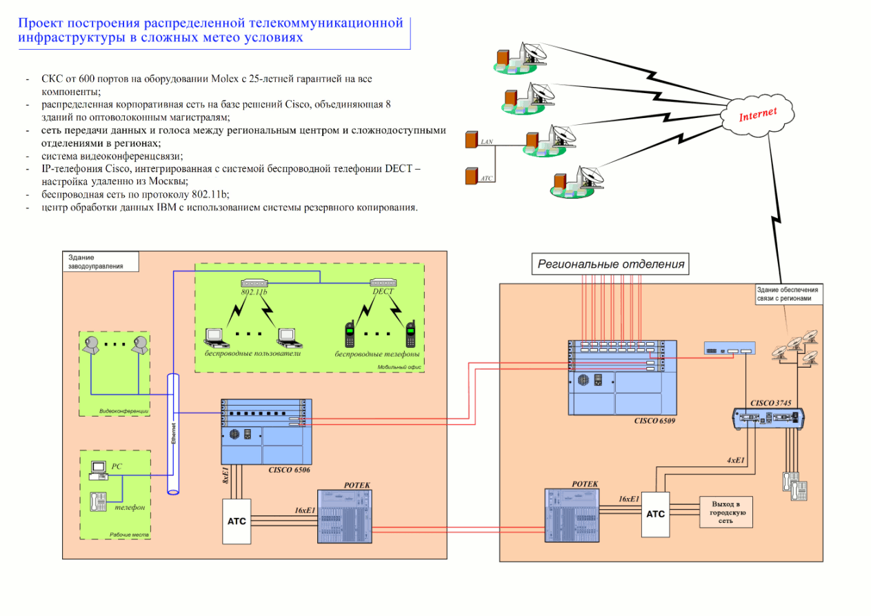 Nadym_Scheme.gif